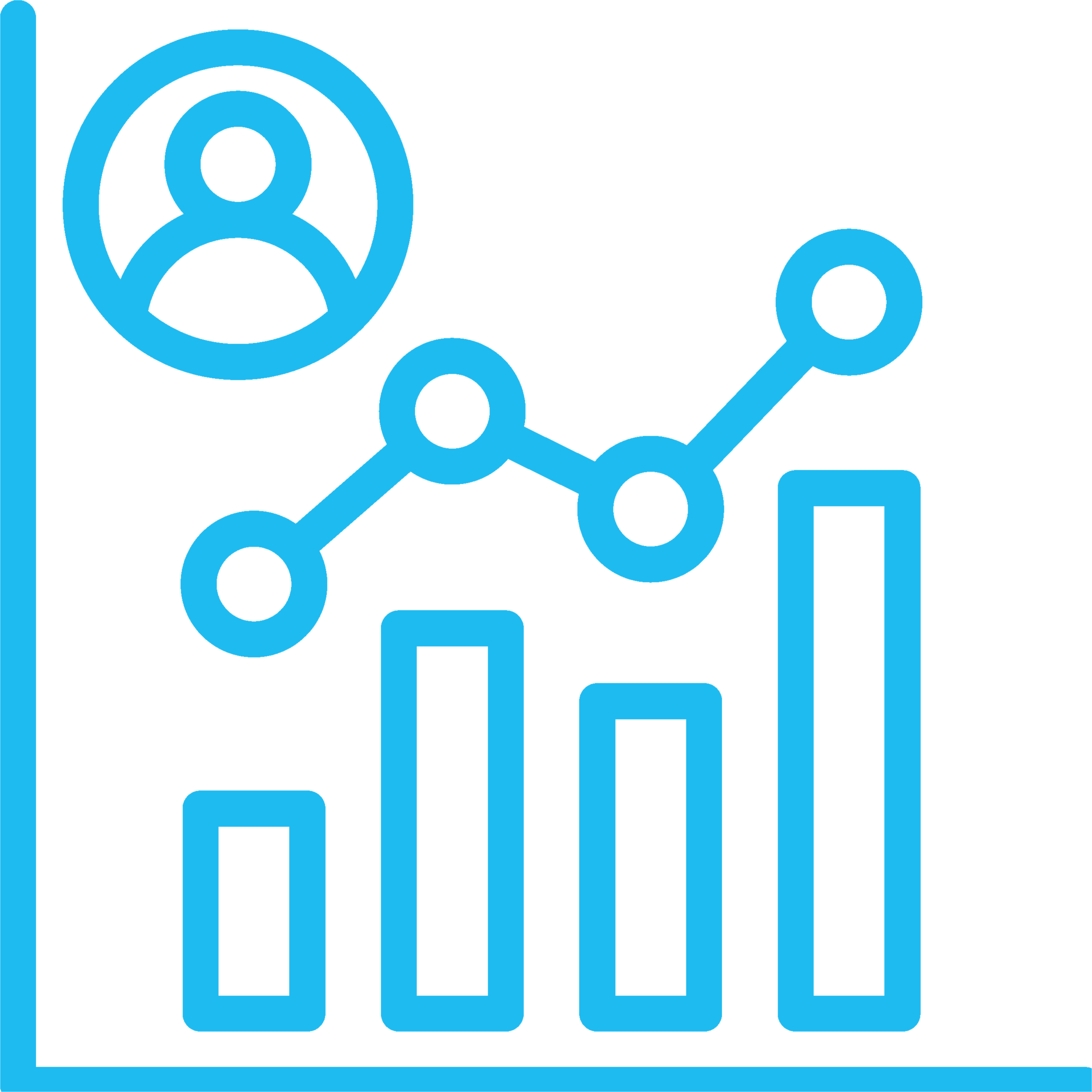 business maturity